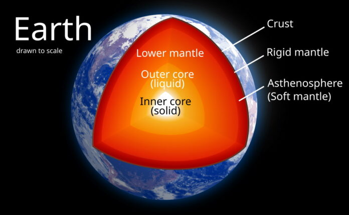 Interesting Facts About the Structure of the Earth